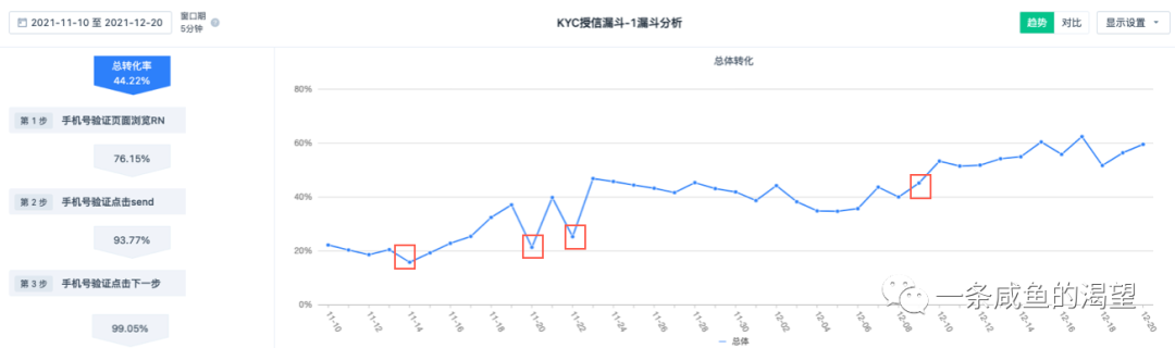 产品设计与数据（下）